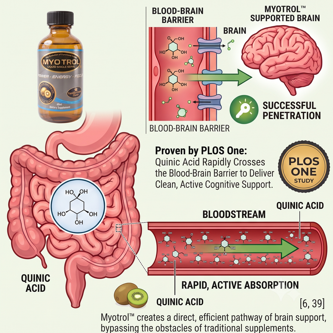 Myotrol® Liquid Single Serve