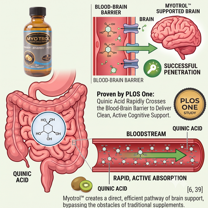 Myotrol® Liquid Single Serve