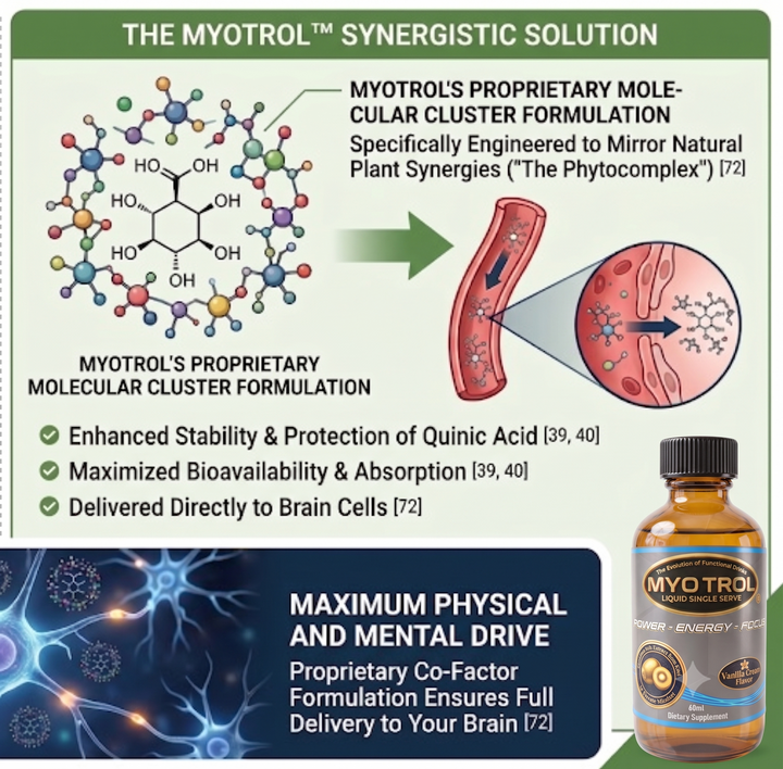Myotrol® Liquid Single Serve